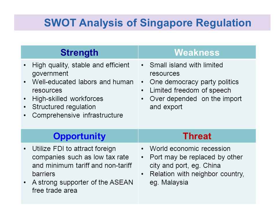 Swot Analysis for Singapore Giordano Essay